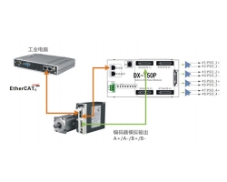 位置同步输出（PSD）功能介绍