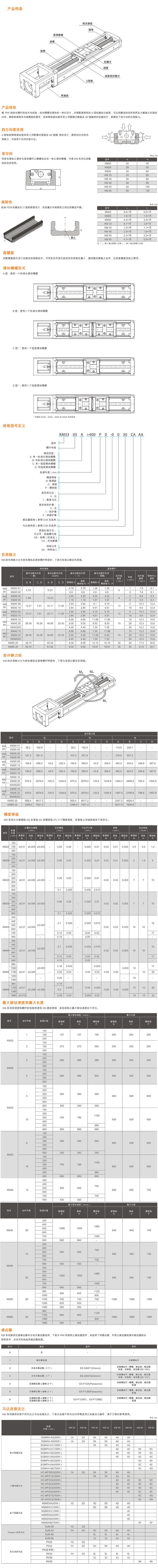 KM线性模组系列详情.jpg