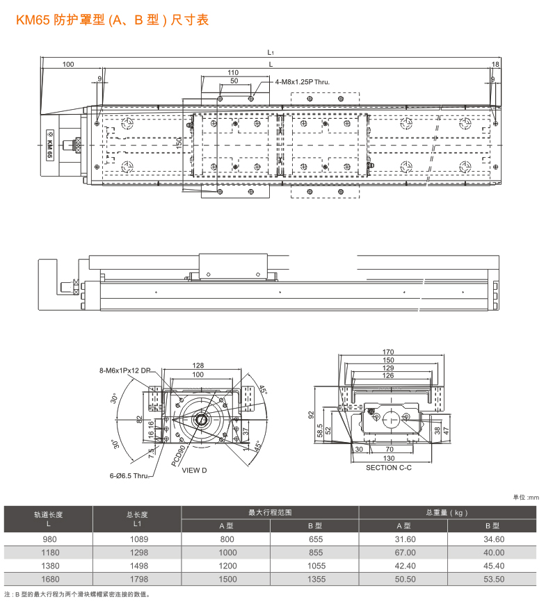 KM65防护罩型（A、B型）详情.jpg